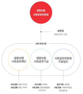 위원회 및 운영기관 소개