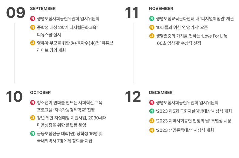 2023 월별 주요 활동 09월~12월