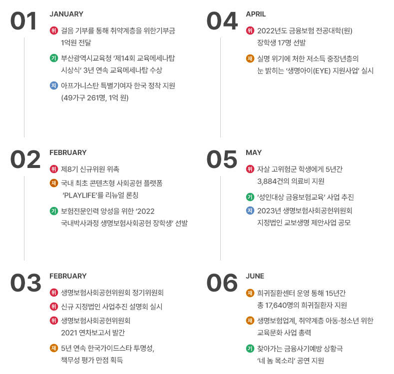 2022 월별 주요 활동 01월~06월